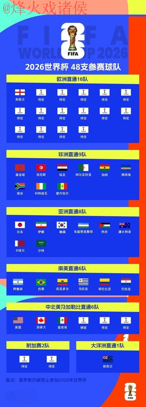 2026世界杯买球排行入口地址推荐攻略