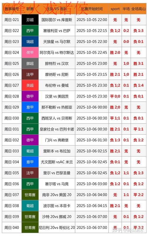 全面解析世界杯比分分析入口地址 全面解析世界杯比分分析入口地址